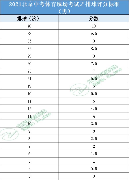 制定篮球交流计划以促进个人技能发展的方法_2